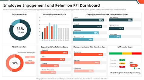 What are KPI for staff performance?