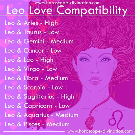 What are Leos like as lovers?