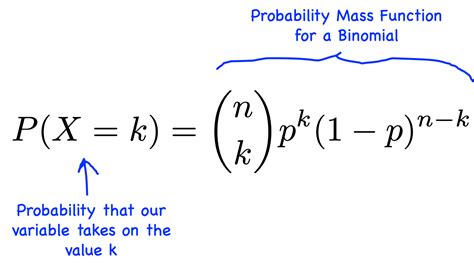 What are N and K in binomial distribution?