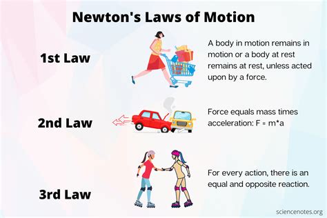 What are Newton's 1st 2nd and 3rd laws of motion?