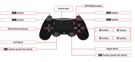 What are PS3 controllers called?