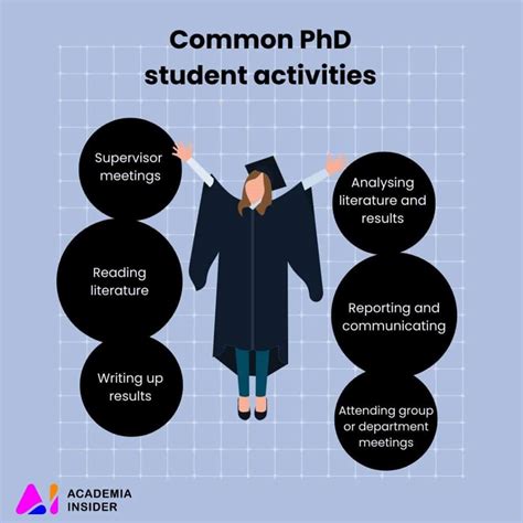 What are PhD students called?