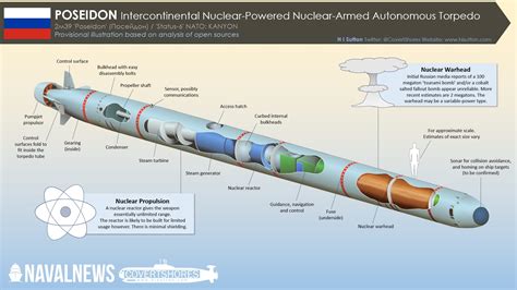 What are Russia's 6 super weapons?