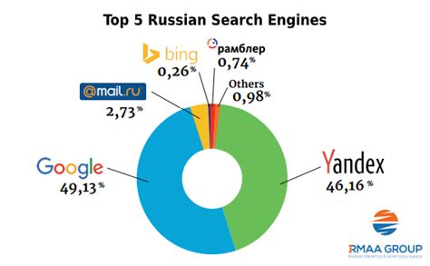 What are Russian search engines?