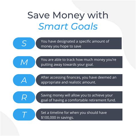 What are SMART financial goals?