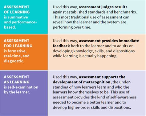 What are Type 3 assessments?