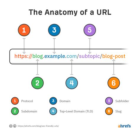What are URL keywords?