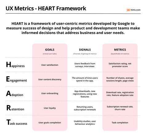 What are UX metrics?
