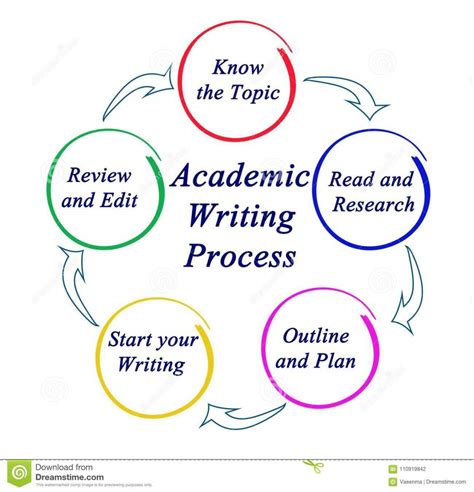 What are academic writing skills?