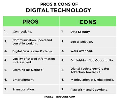 What are advantages and disadvantages of digital?