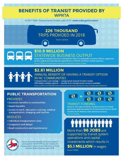 What are advantages of public transport?