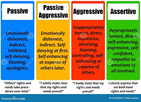 What are aggressive personality styles?