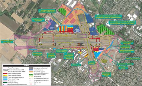 What are airport master plans?