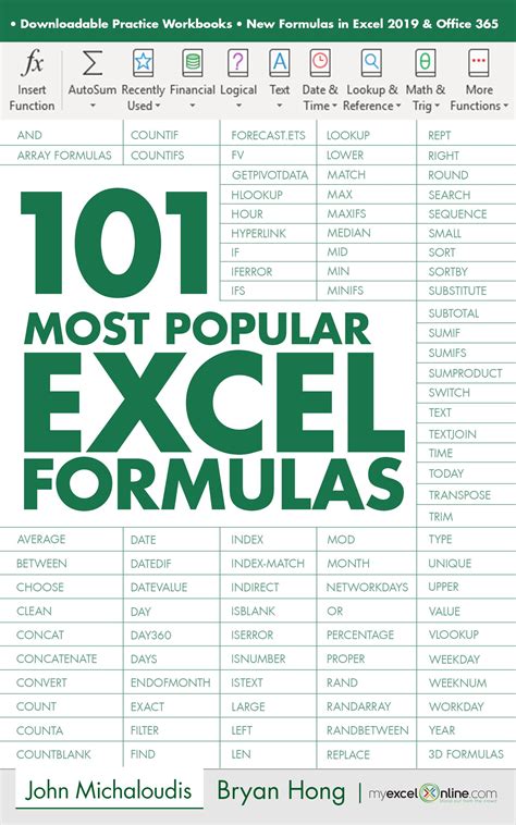 What are all the formulas in Excel?