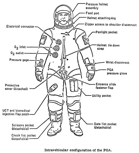 What are all the parts of a spacesuit?