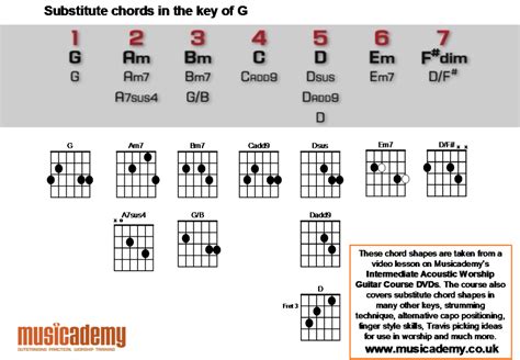 What are alternate chords?