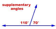 What are angles that sum up to 180 degrees called?