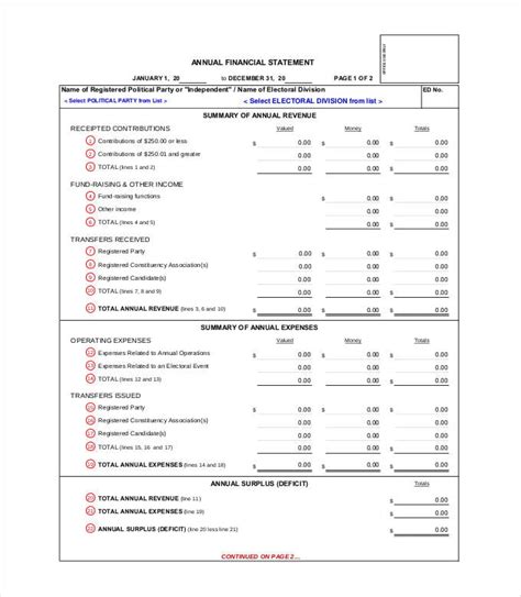 What are annual financial statements?