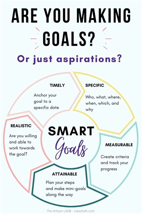 What are aspirational SMART goals?