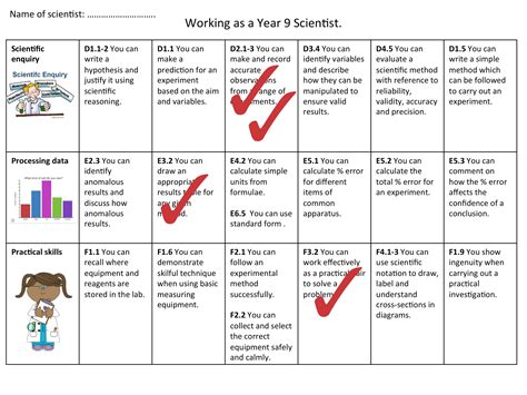 What are assessment skills?