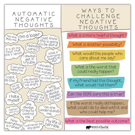 What are automatic negative thoughts called?
