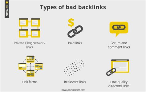 What are bad backlinks?