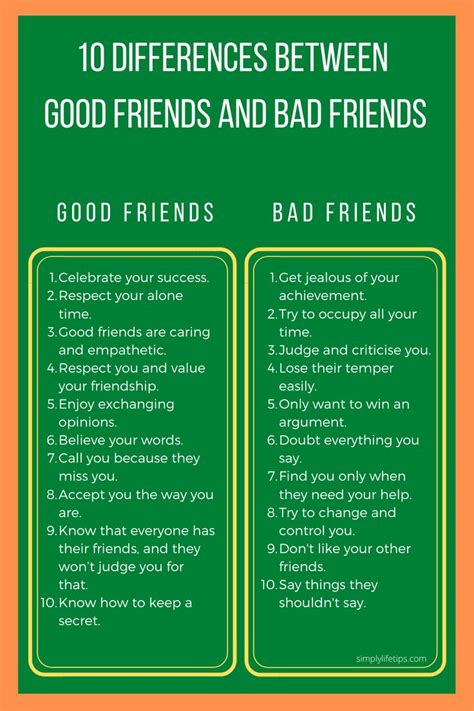 What are bad qualities in your friend?