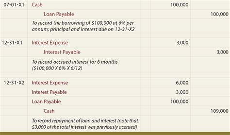 What are bank charges and interest in accounting?