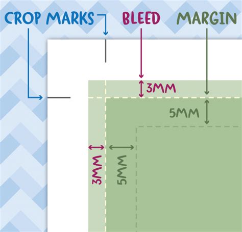 What are bleed and crop marks?