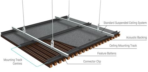 What are ceiling supports called?