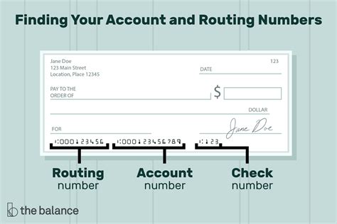 What are check digits in banking?
