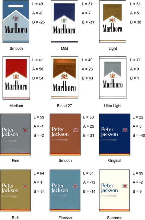 What are cigarette codes?