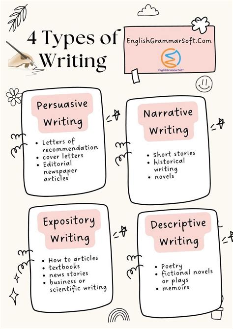 What are classical forms of writing?