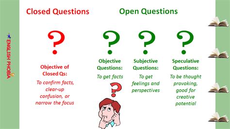 What are closed response questions?