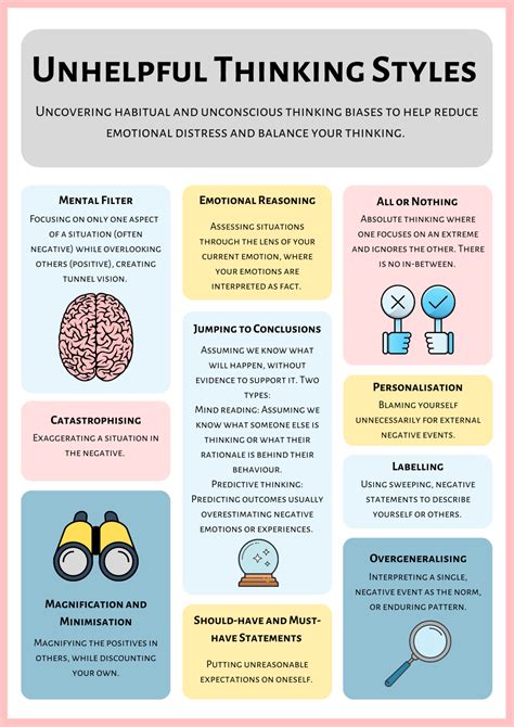 What are cognitive errors in CBT?