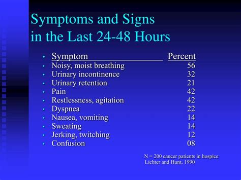 What are common symptoms in the last 48 hours of life?