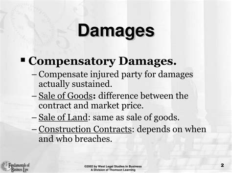 What are damages for breach of contract?