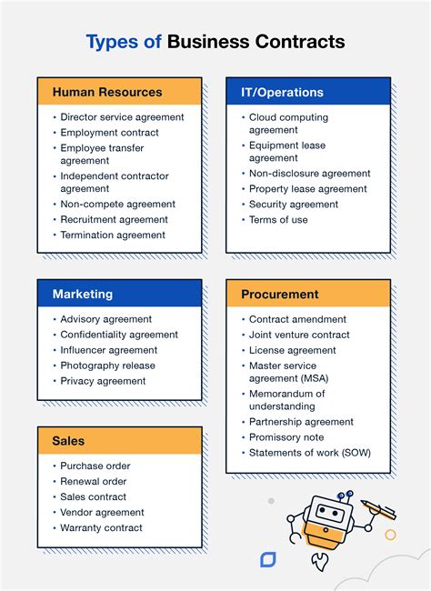 What are different types of agreements?