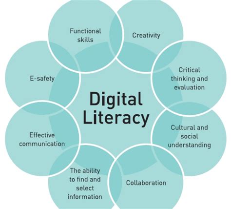 What are digital skills vs IT skills?