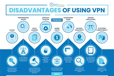 What are disadvantages of VPN?