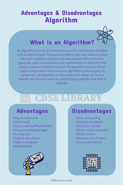 What are disadvantages of algorithm?