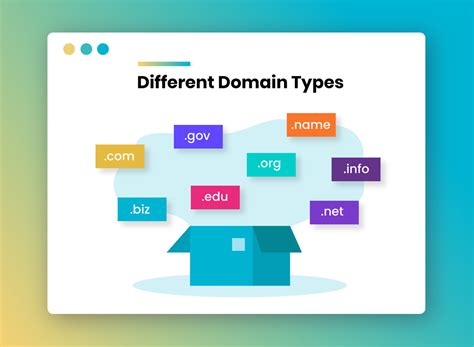 What are domain areas?