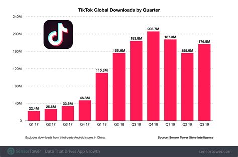 What are downloads on TikTok?