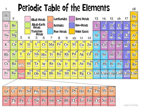 What are elements and why are they important?