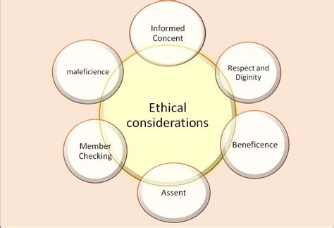 What are ethical considerations authors?