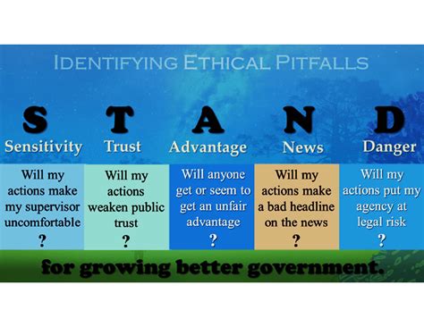What are ethical pitfalls in writing?
