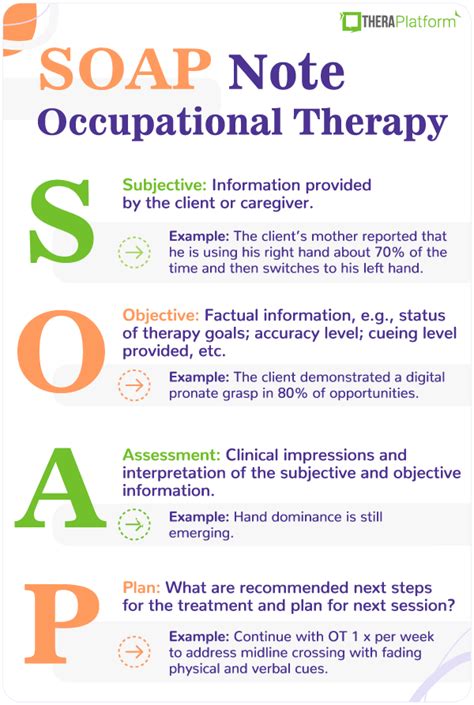 What are examples of OT?