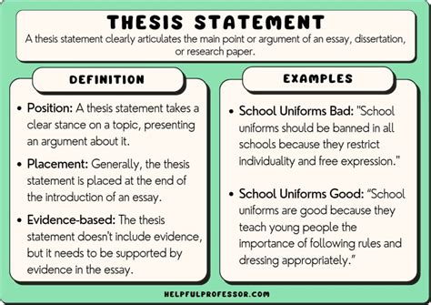 What are examples of a good thesis?