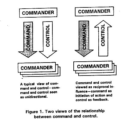 What are examples of command and control?