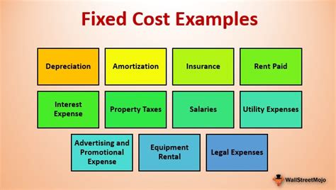 What are examples of fixed expenses?